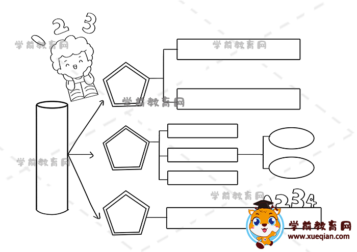數(shù)學(xué)思維導(dǎo)圖手抄報(bào)