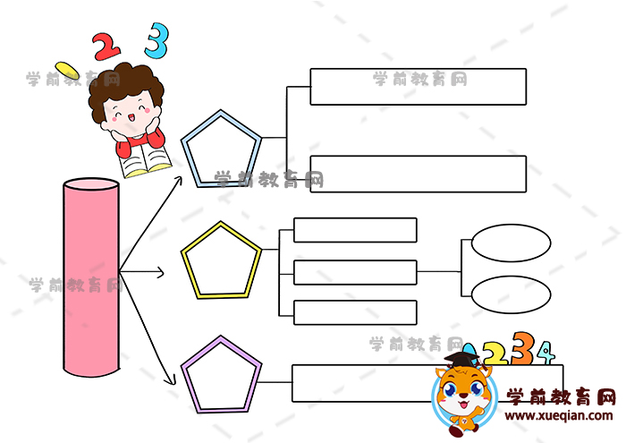 數(shù)學(xué)思維導(dǎo)圖手抄報(bào)